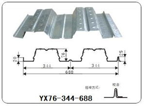 開(kāi)口樓承板YX76-344-688型號(hào)解析與建筑材料選型指南